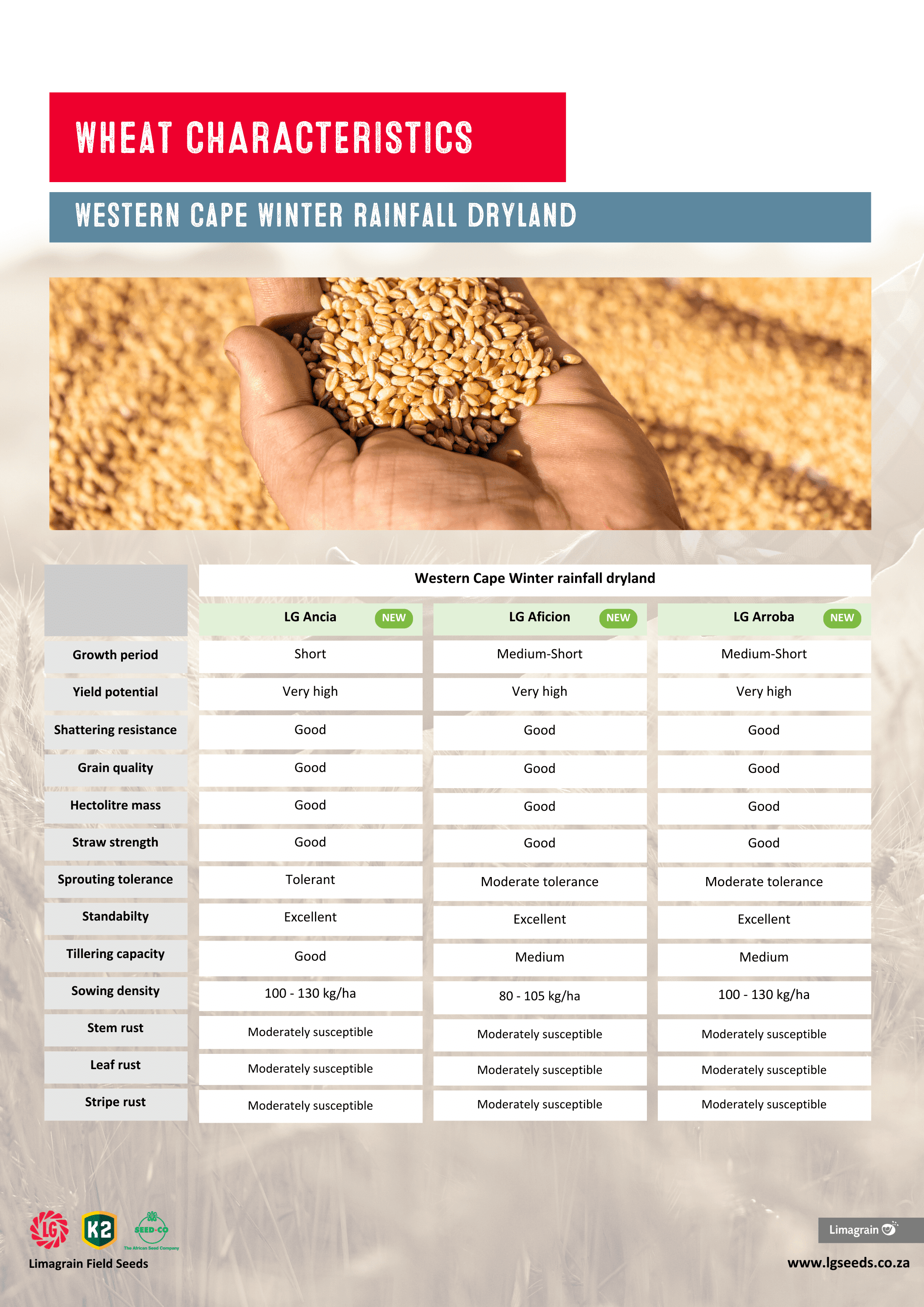 Wheat Cultivars